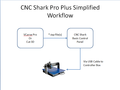 CNC Shark Pro Plus Simplified Workflow