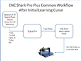 CNC Shark Pro Plus Common Workflow - After Learning Curve